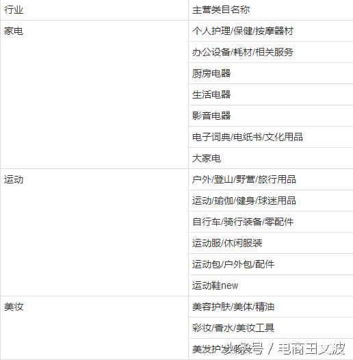 金牌卖家要求达标了怎么没有显示,金牌卖家是什么意思
