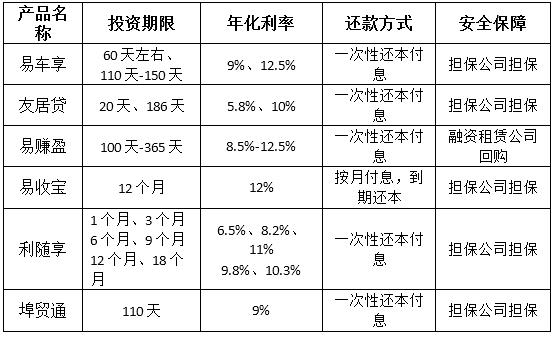 金融机构信贷高质量发展评估报告,金融工场靠谱不