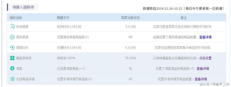 金牌卖家要求达标了怎么没有显示,金牌卖家是自动的还是要申请