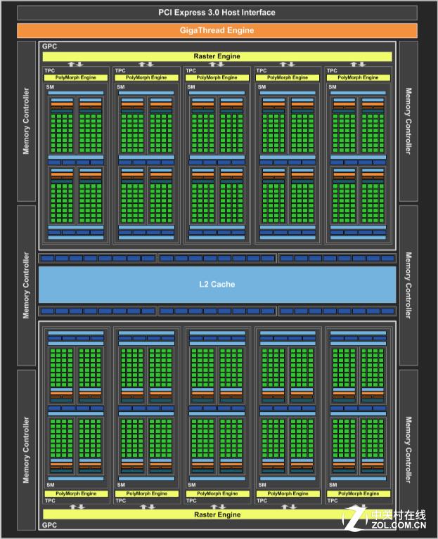 英伟达gtx10603g和rx580对比,rx480评测