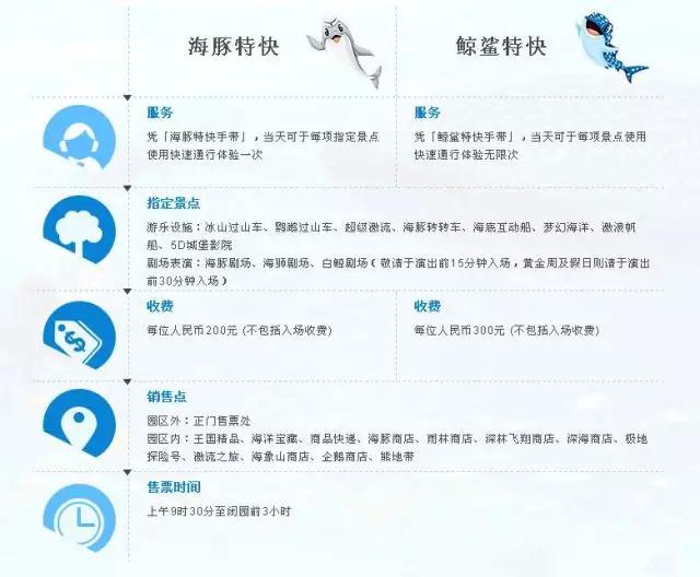 珠海长隆海洋王国一日一夜游攻略,珠海长隆海洋王国攻略两天一夜