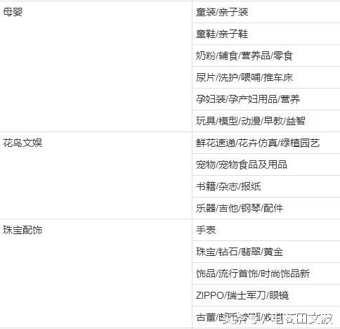金牌卖家要求达标了怎么没有显示,金牌卖家是什么意思