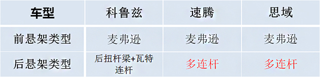 科鲁兹能跑赢思域吗,经典科鲁兹跑赛道和思域