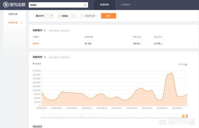 新手必备的50个运营工具,运营高手必备运营工具