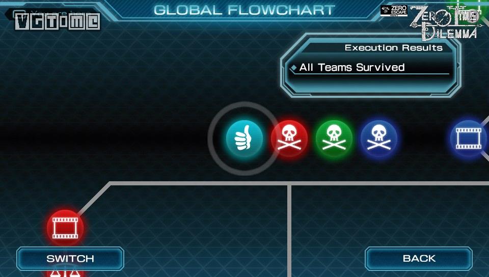 极限脱出3零时困境选箱子,极限脱出3零时困境游玩顺序