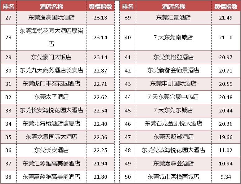 东莞市排名前十的酒店,东莞市高档型酒店热门推荐