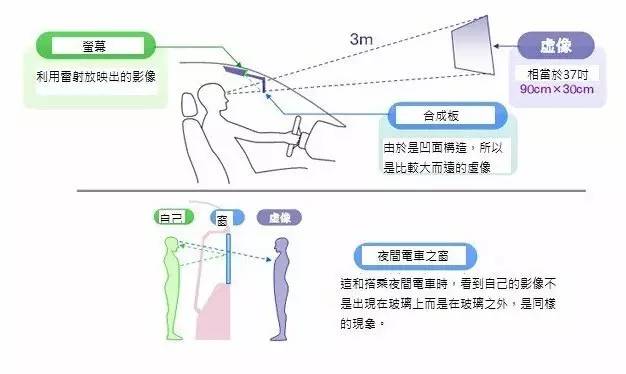 hud抬头显示怎么不语音播报,hud抬头显示模式不固定