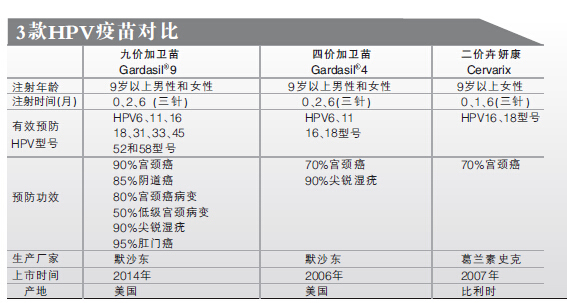 香港能打几价宫颈癌疫苗,宫颈癌疫苗在上海哪里能够打