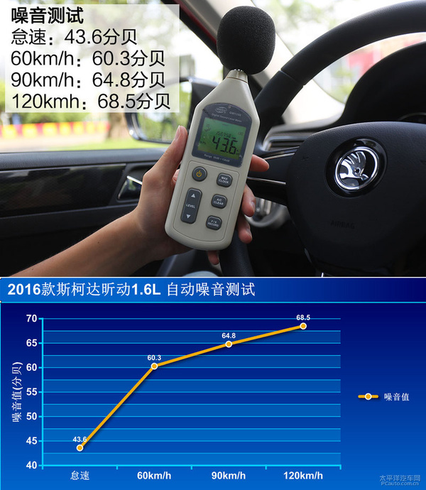 回归本质的产品,16款斯柯达昕动自动测评