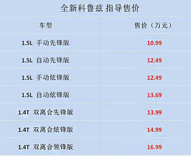 科鲁兹能跑赢思域吗,经典科鲁兹跑赛道和思域