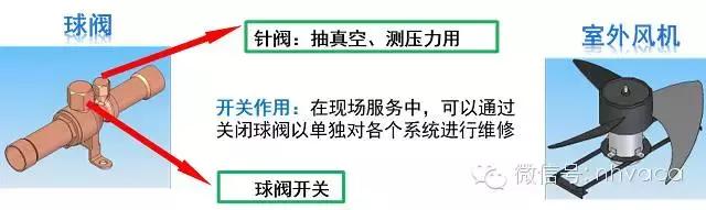 直流变频多联机空调怎么样使用,变频空调多联机的维修