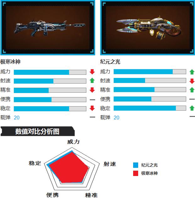 *火军**解读第三期：“极寒冰神”详解