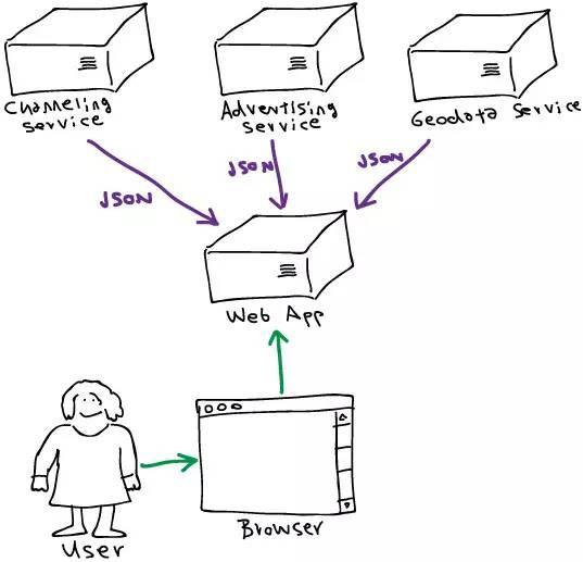 谷歌搜索质量怎么样,谷歌与百度最大的区别