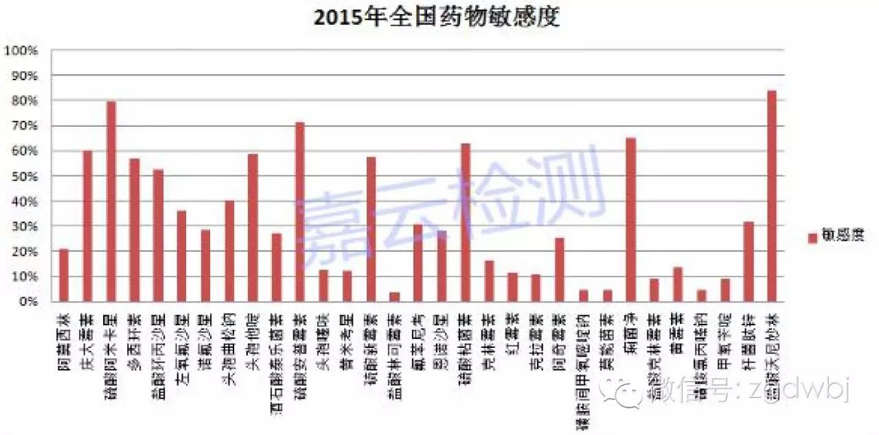 嘉云检测丨2016年6月国内禽病流行状况