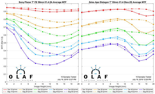 绱㈠凹fe50mmf1.4濡備綍,绱㈠凹fe50mmf1.8璇勬祴