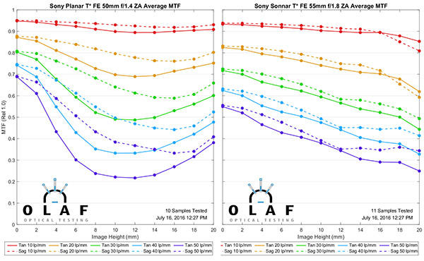 绱㈠凹fe50mmf1.4濡備綍,绱㈠凹fe50mmf1.8璇勬祴