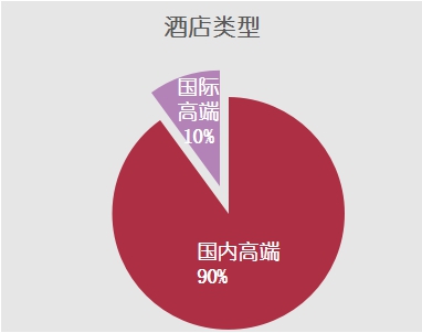 东莞市排名前十的酒店,东莞市高档型酒店热门推荐