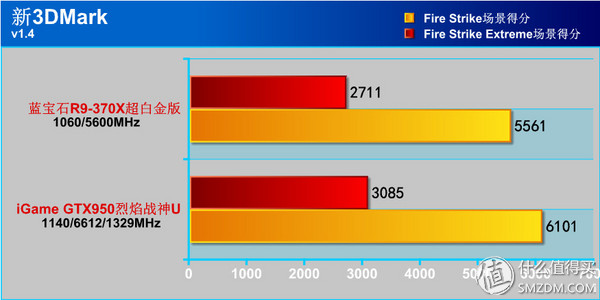 钃濆疂r9370x鐜╄吘璁叏瀹舵《,钃濆疂鐭硆9370x