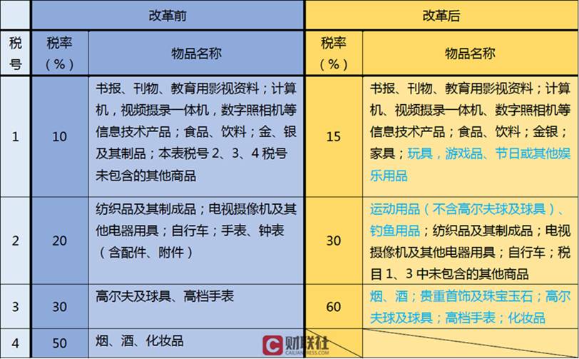 三分钟搞懂税改后的海淘怎么买最划算