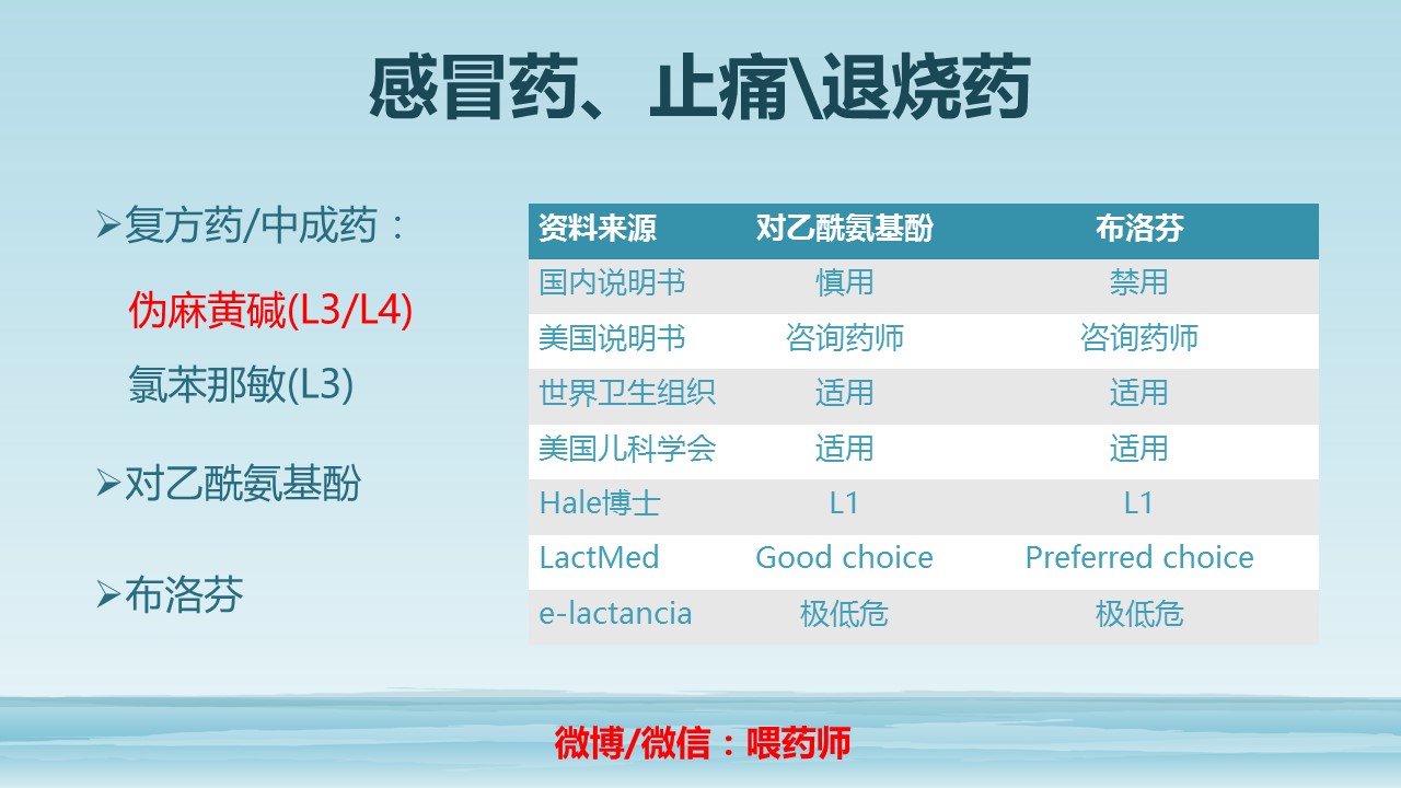 哺乳期用药课件,微课护理内分泌