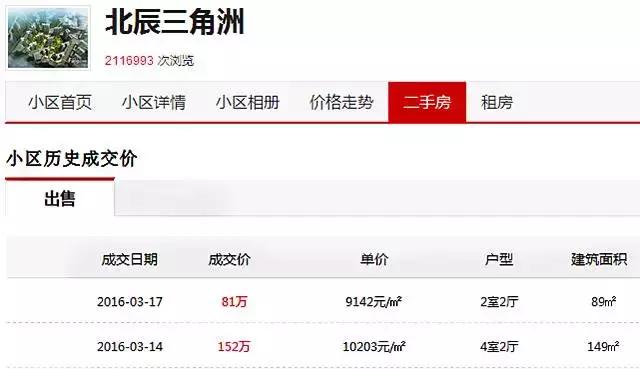 湖南的一套房，居然能在这些国家买到这么多东西！