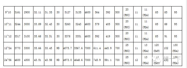现在哪款奶粉最合适中国宝宝,纯进口奶粉合适中国宝宝吗