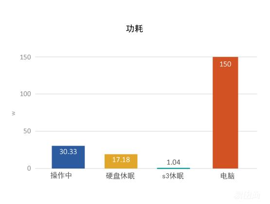 网盘使用方法和技巧新手,网盘使用方法和技巧