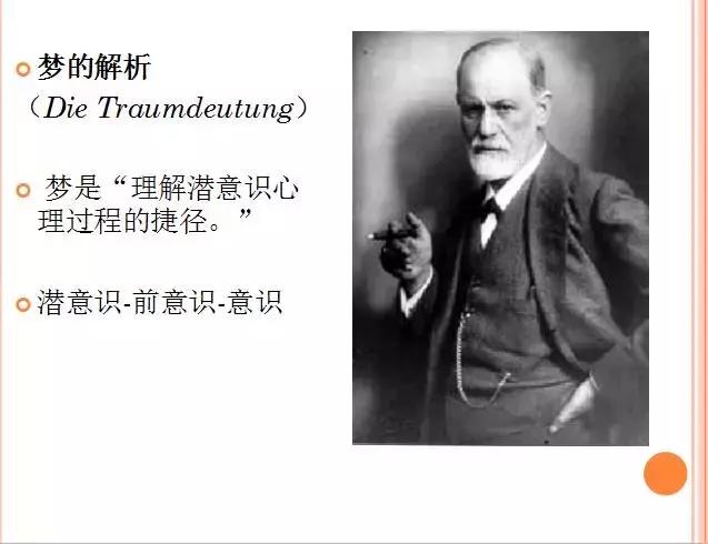 梦的解析梦指什么,梦的解析摘要