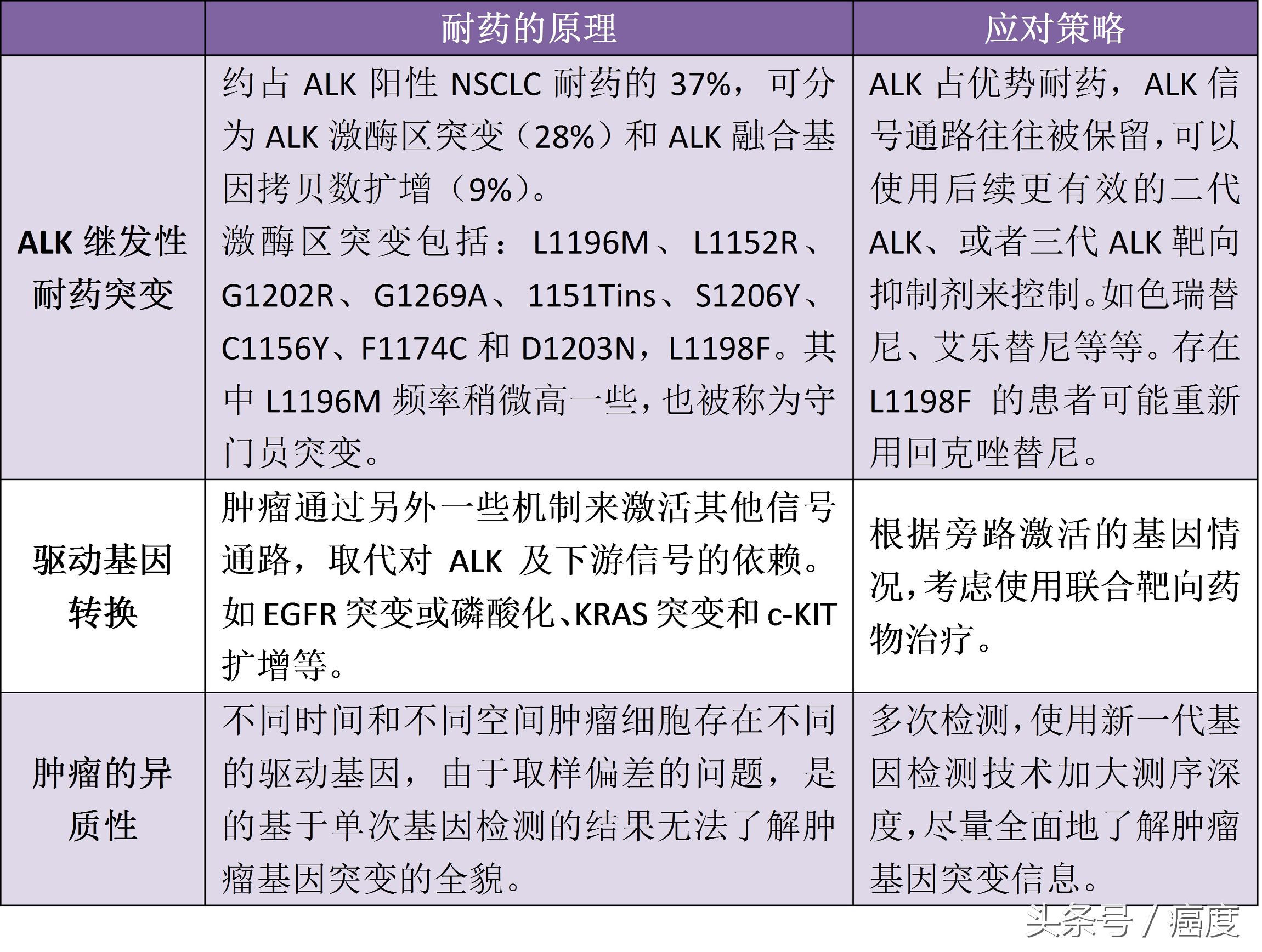 alk基因突变靶向药物功能点,alk基因突变靶向药物有几代