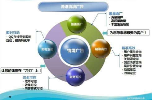 浅谈百度平台这几年推广的一些小细节如何日引5000流量