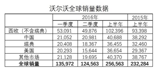 世界五百强榜单刷新，中国车企7家入围；受多因素影响奔驰二季