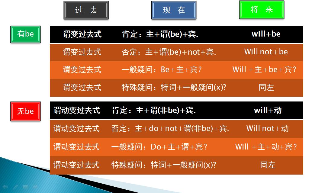 孩子语文数学英语学得不好怎么办,英语和语文一直学不好原因