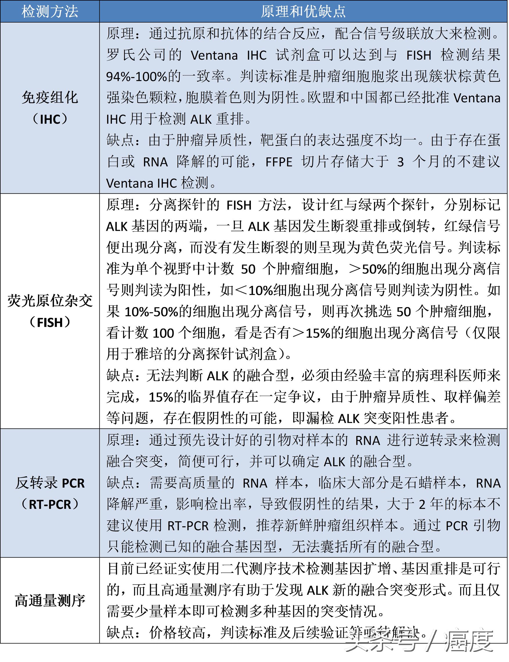 alk基因突变靶向药物功能点,alk基因突变靶向药物有几代