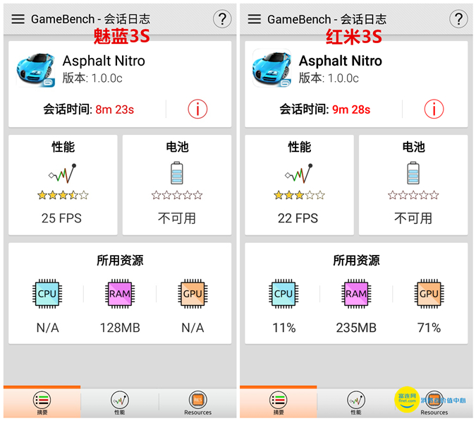 魅蓝三和红米三哪个好,魅蓝3s和红米3s哪个好