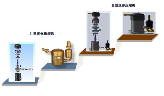 新型的微型压缩机,微小型压缩机木工