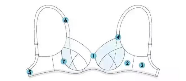 怎样正确选择合适自己的运动内衣,运动内衣基础款怎么选购