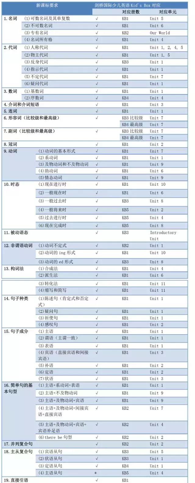 剑桥国际少儿英语kidsbox视频课,剑桥国际少儿英语kidsbox版