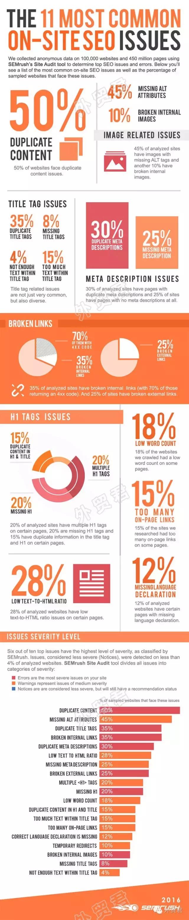 分享五个seo优化常见问题分析,seo站外优化的七个技术