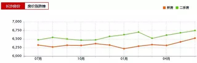 湖南的一套房，居然能在这些国家买到这么多东西！