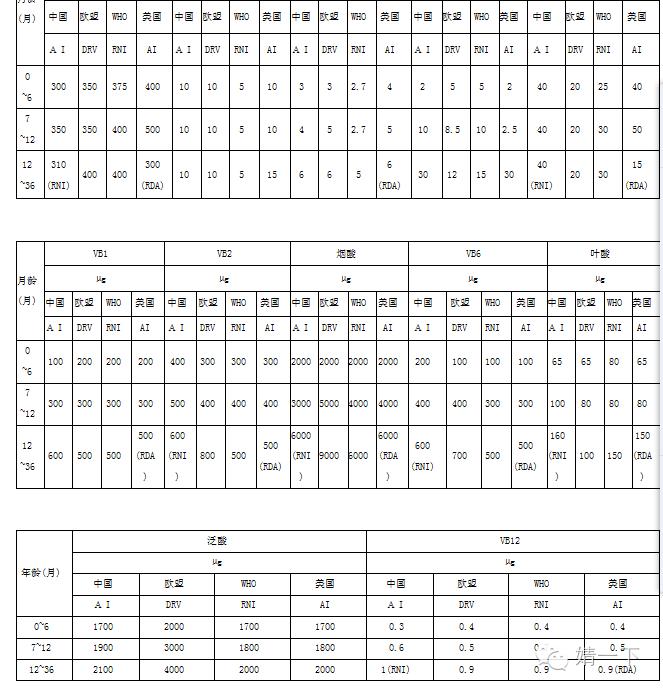 现在哪款奶粉最合适中国宝宝,纯进口奶粉合适中国宝宝吗