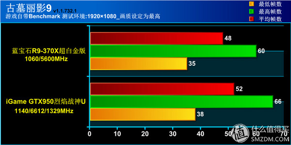 钃濆疂r9370x鐜╄吘璁叏瀹舵《,钃濆疂鐭硆9370x