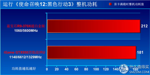 钃濆疂r9370x鐜╄吘璁叏瀹舵《,钃濆疂鐭硆9370x