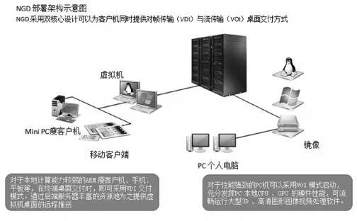 云桌面在教育上的创新,云桌面领域的创新和颠覆
