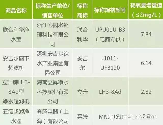 净水器安全吗,立升净水器可信吗