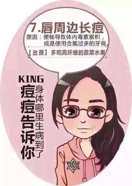 脸上痘痘分布说明身体什么问题,行家讲解痘痘经验