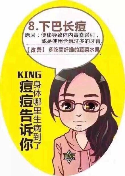 脸上痘痘分布说明身体什么问题,行家讲解痘痘经验