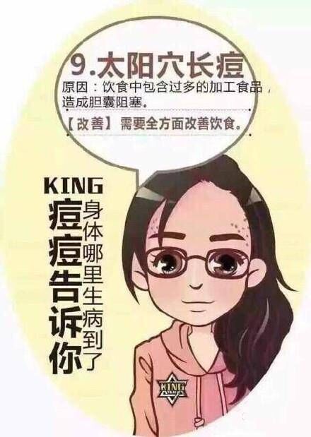 脸上痘痘分布说明身体什么问题,行家讲解痘痘经验