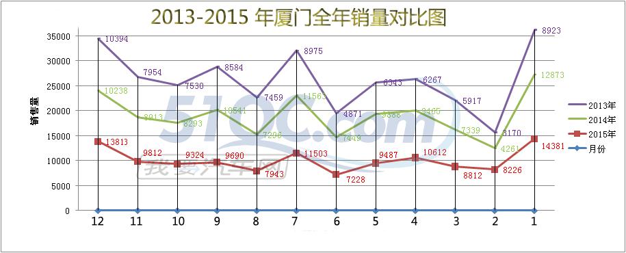 125个品牌你算老几？2015厦门最全品牌销量排行榜出炉