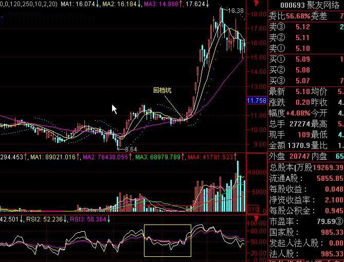 小散赚钱秘密,老散的操作策略