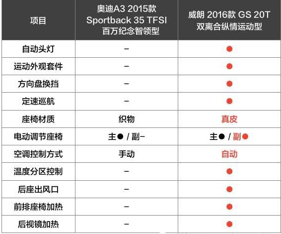 整形手术很告捷整完后遗症,整形手术告捷的要害是什么